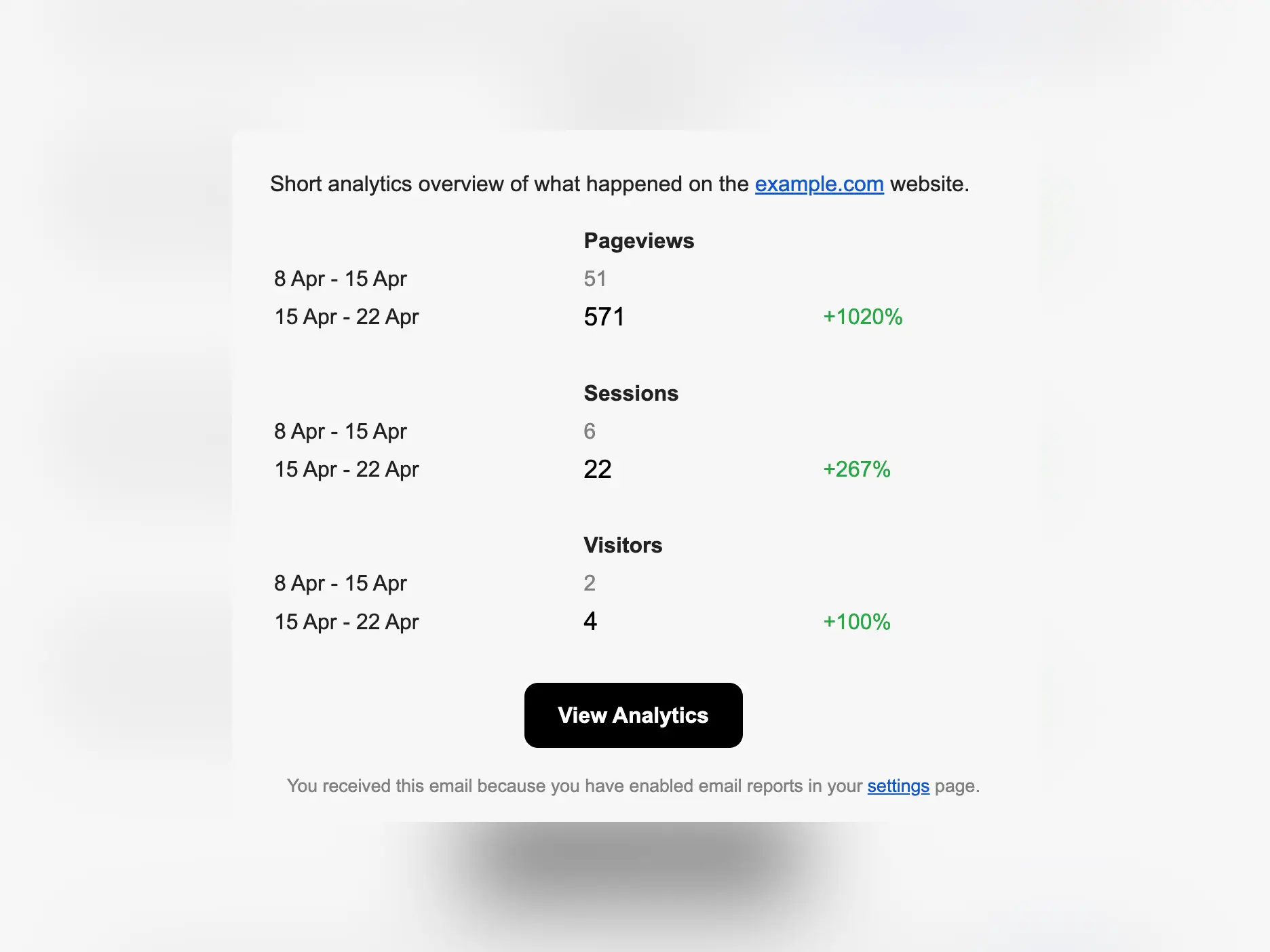 Screenshot der App-E-Mail-Berichtsanalyse