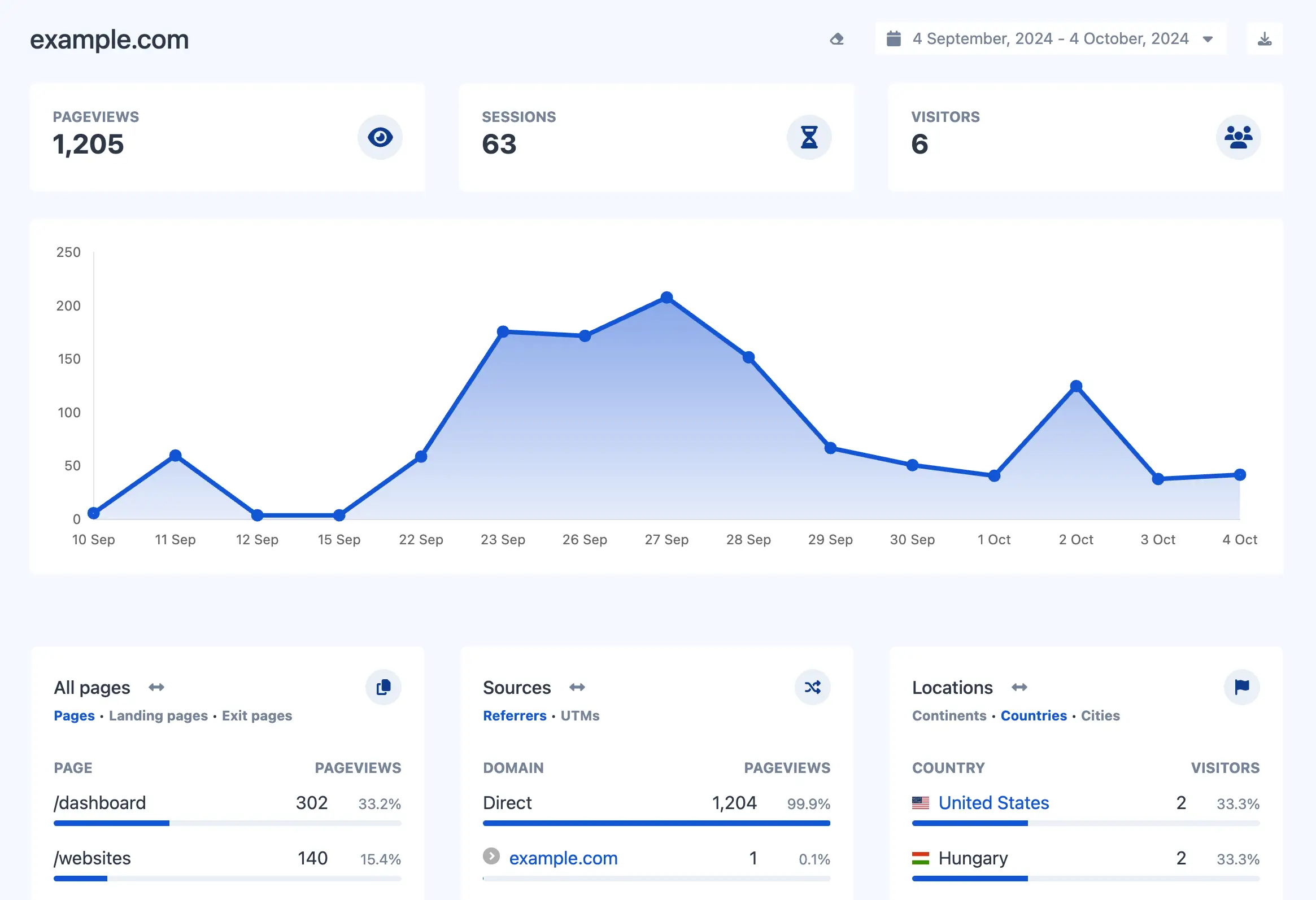 Screenshot des App-Dashboards