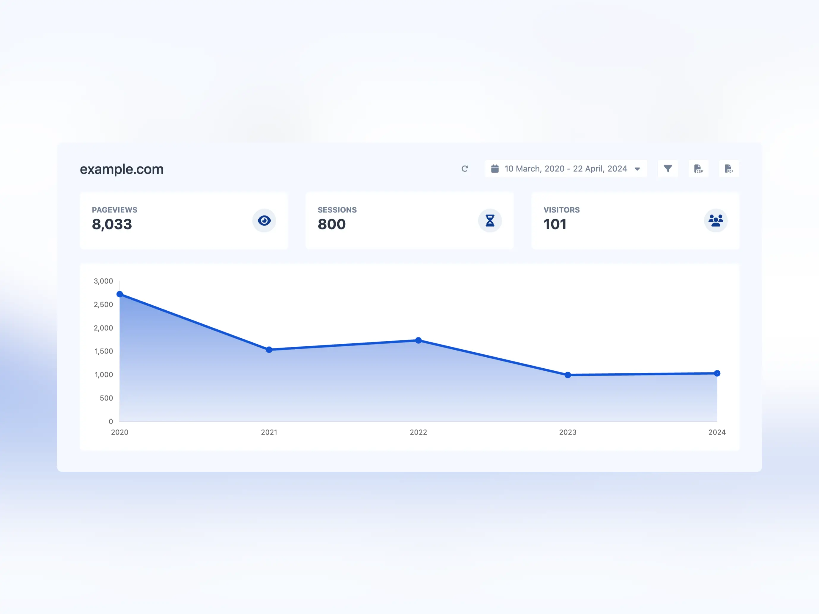 Screenshot der Analyse-Seite des App-Dashboards